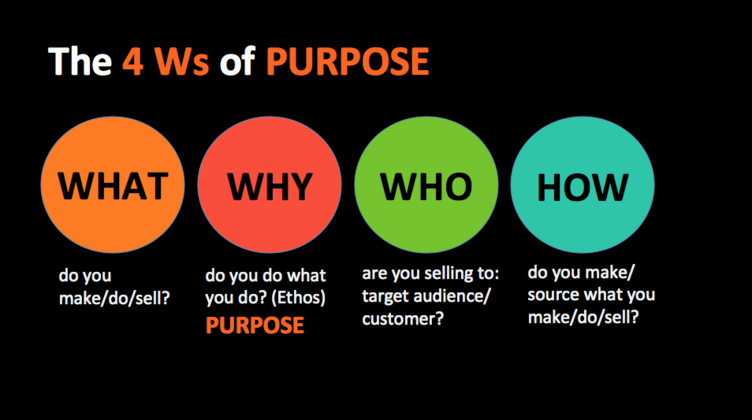 Purpose is changing from a generic statement to specific areas like Social Purpose, as part of a company’s ESGs